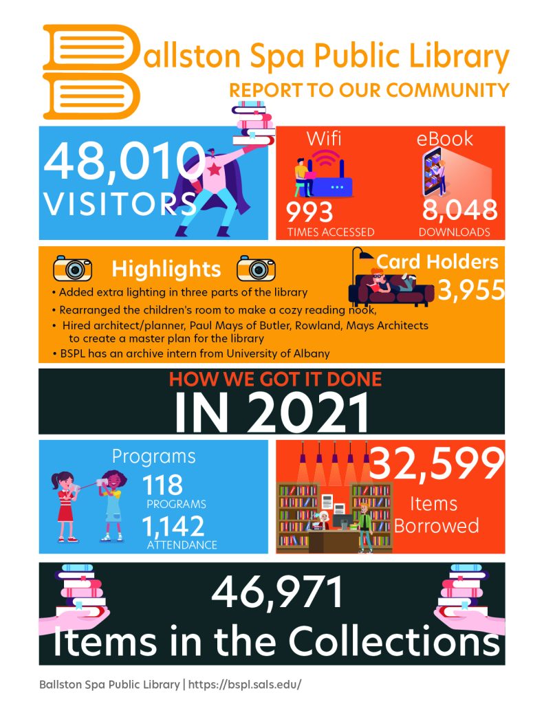 Community report 2021